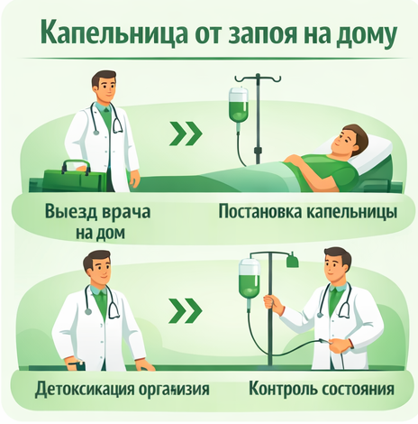 капельница от запоя в Реутове в клинике Санати